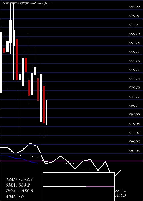  Daily chart PurpleStyle