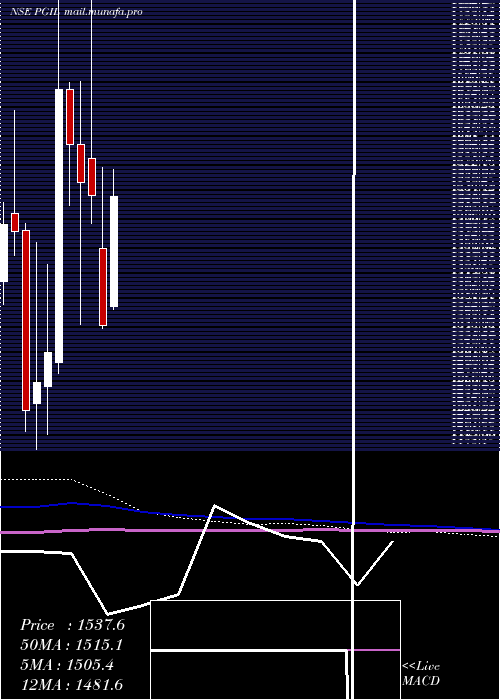  monthly chart PearlGlobal