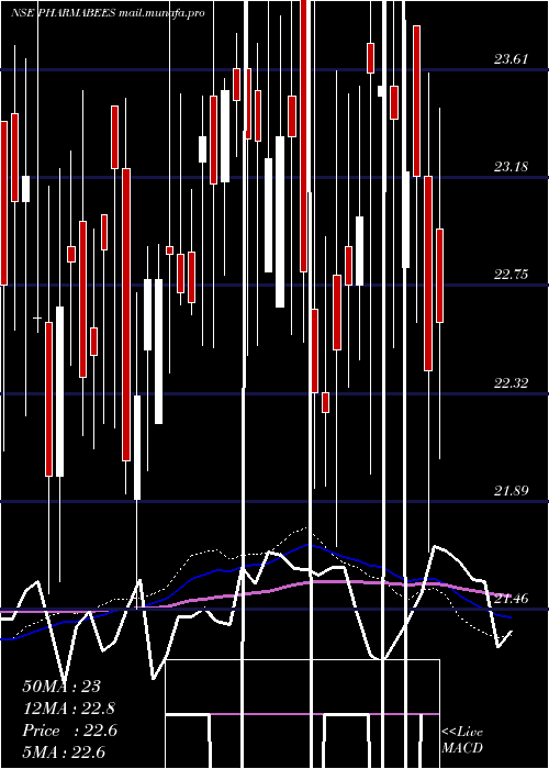  weekly chart NipponamcNetfpharma