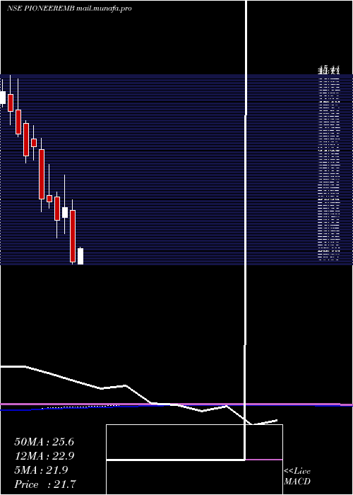  monthly chart PioneerEmbroideries