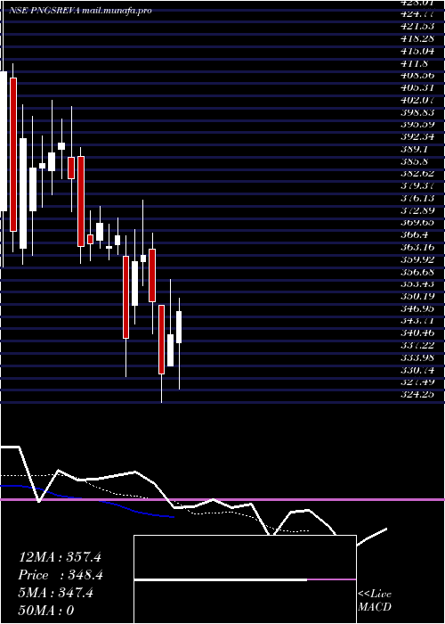  Daily chart PngsReva
