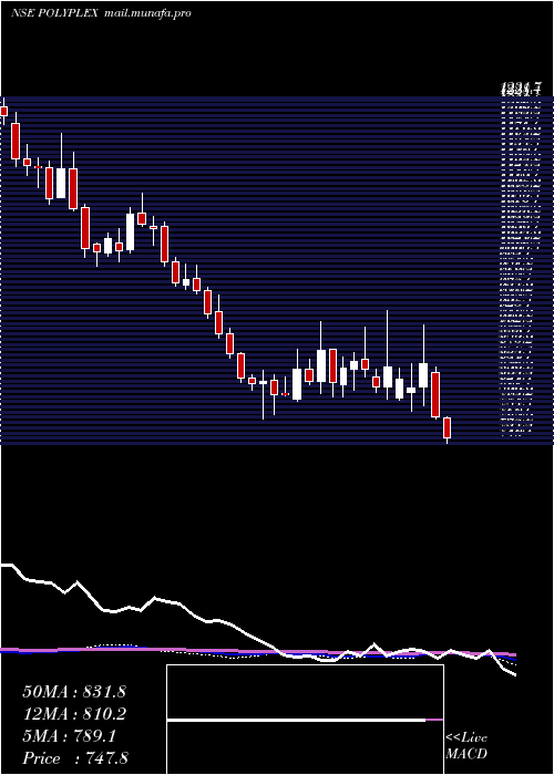  weekly chart PolyplexCorporation