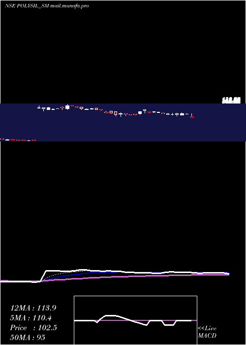  Daily chart PolysilIrrigation