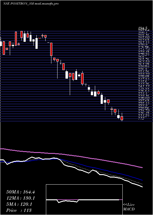  Daily chart PositronEnergy