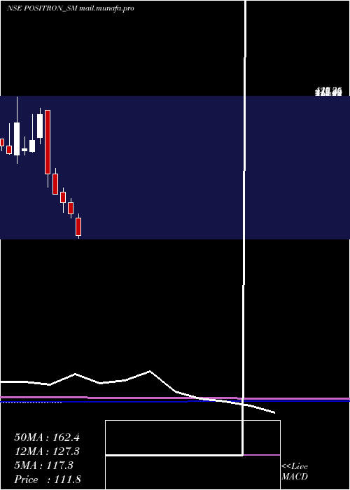  monthly chart PositronEnergy