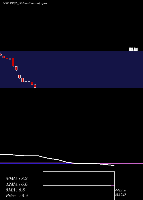  monthly chart PicturepostStudios