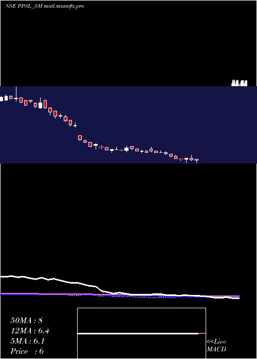  weekly chart PicturepostStudios