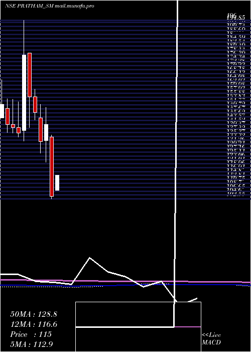  monthly chart PrathamEpc