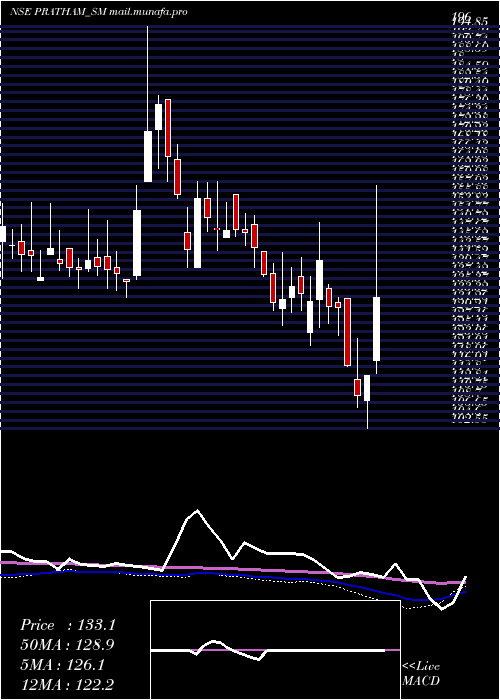  weekly chart PrathamEpc