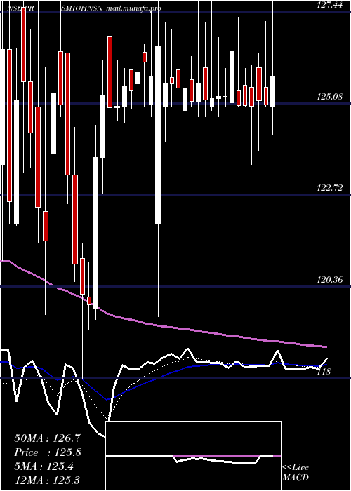  Daily chart PrismJohnson
