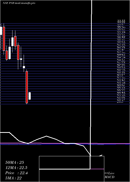  monthly chart PunjabSind