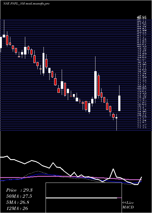  weekly chart ParamountSpeciali