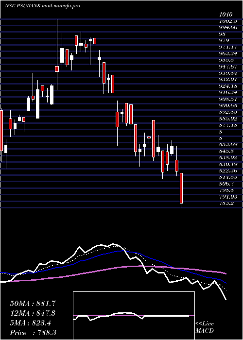  Daily chart KotakPsu
