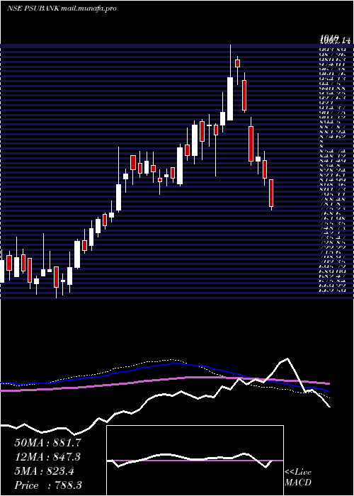  weekly chart KotakPsu