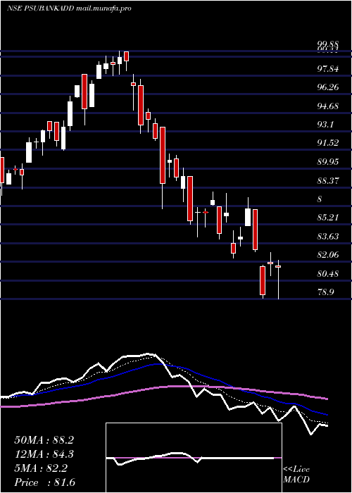  Daily chart DspamcDsppsbketf