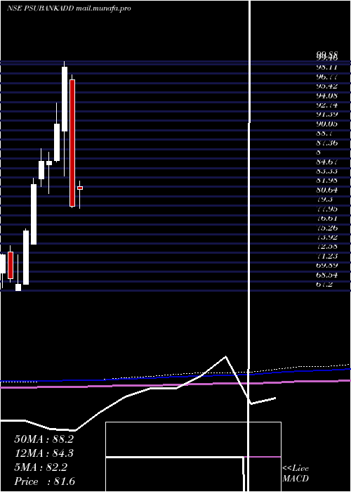  monthly chart DspamcDsppsbketf