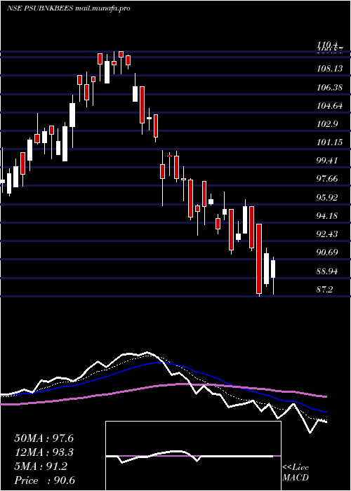  Daily chart GoldmanSachs