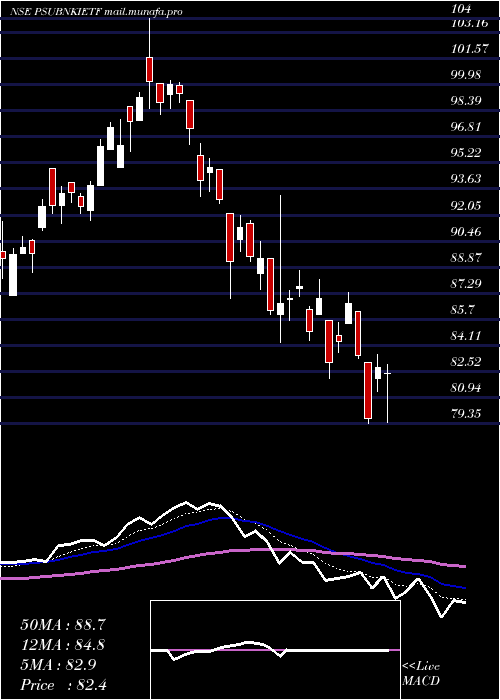  Daily chart IcicipramcPsubankici