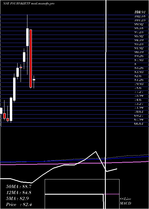  monthly chart IcicipramcPsubankici