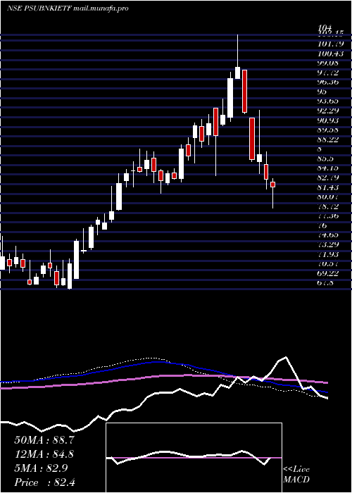  weekly chart IcicipramcPsubankici