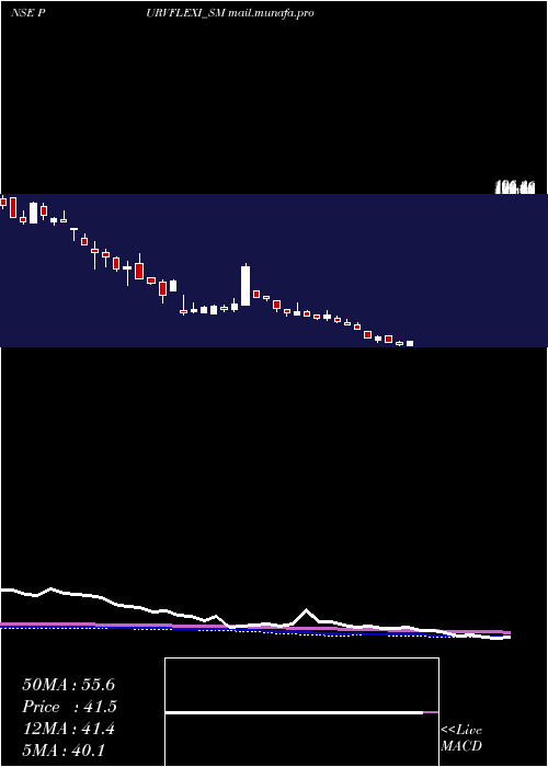 weekly chart PurvFlexipack