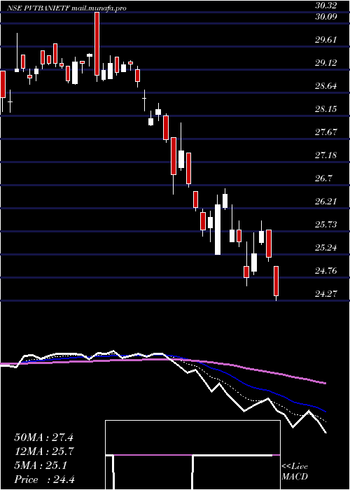  Daily chart IcicipramcIcicibankp