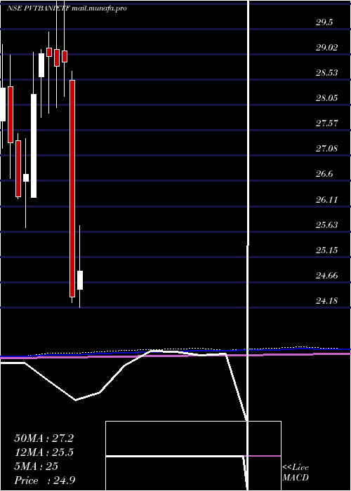  monthly chart IcicipramcIcicibankp