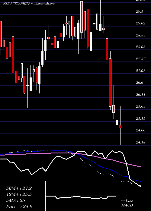  weekly chart IcicipramcIcicibankp