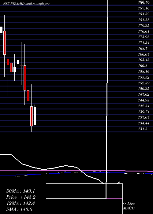  monthly chart PyramidTechnoplast