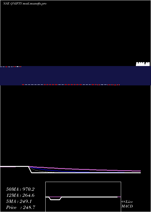  Daily chart QuantumIndex