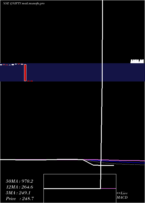  monthly chart QuantumIndex
