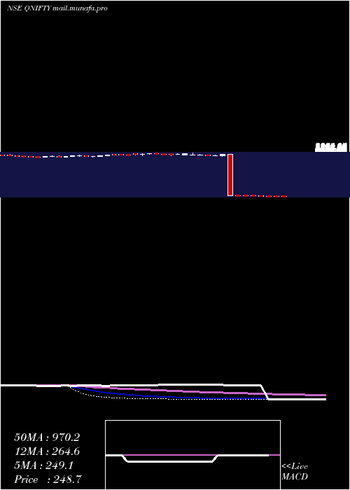  weekly chart QuantumIndex