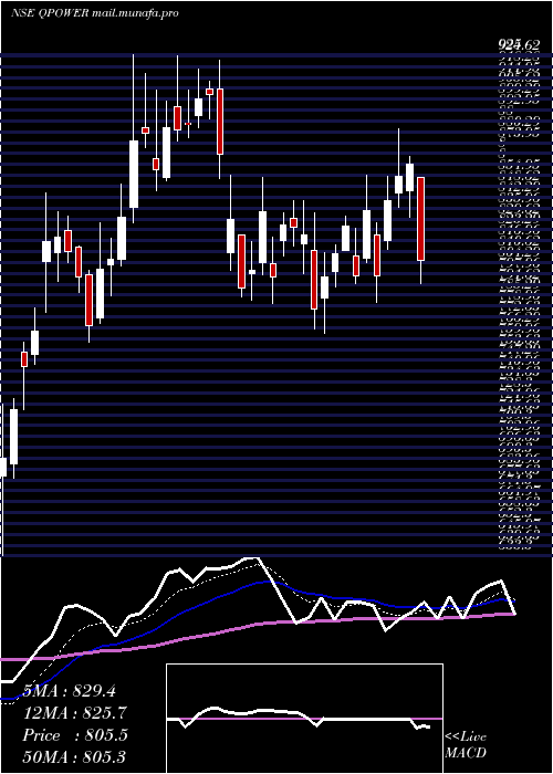 Daily chart QualityPower
