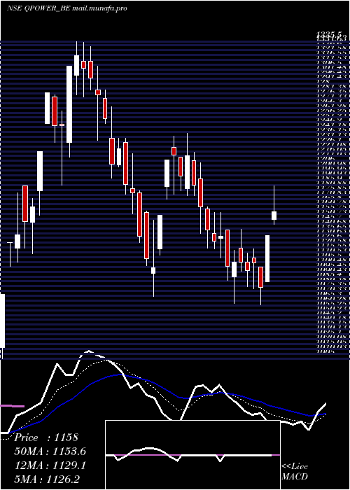  Daily chart QualityPower