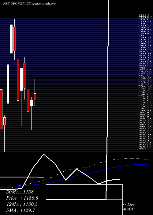  weekly chart QualityPower