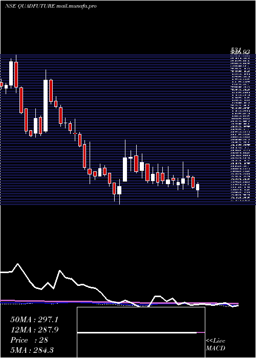  weekly chart QuadrantFuture