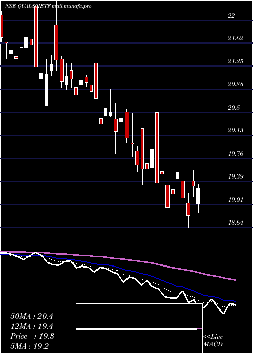  Daily chart IcicipramcIciciqty30