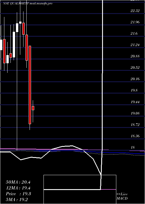  monthly chart IcicipramcIciciqty30