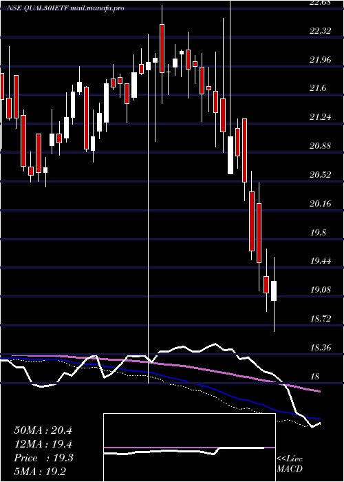  weekly chart IcicipramcIciciqty30