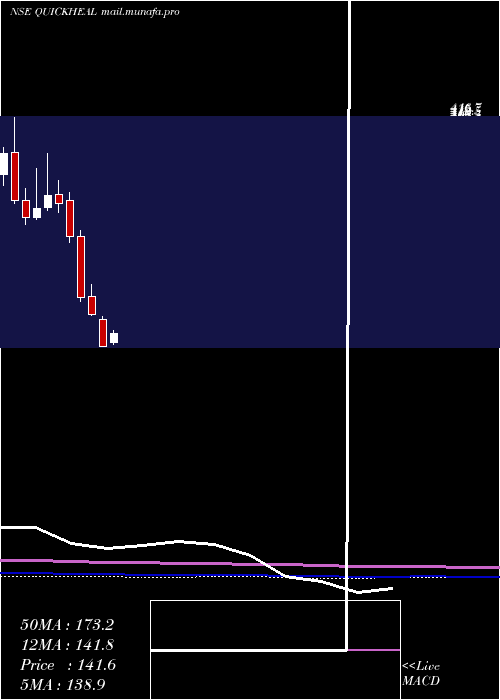  monthly chart QuickHeal