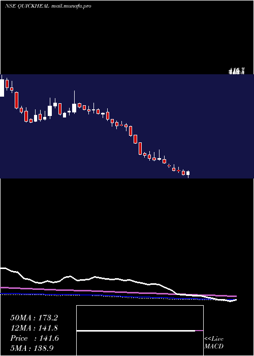  weekly chart QuickHeal