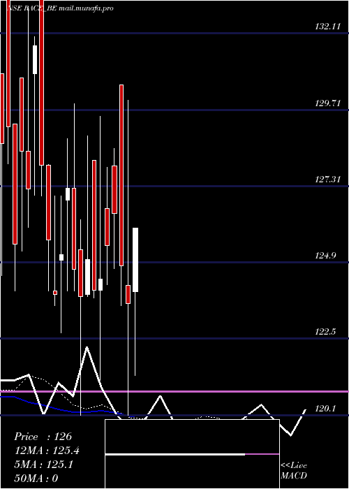 Daily chart RaceEco