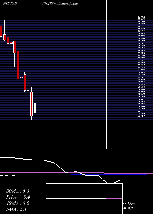  monthly chart MusicBroadcast
