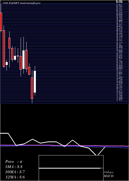 monthly chart RajnandiniMetal