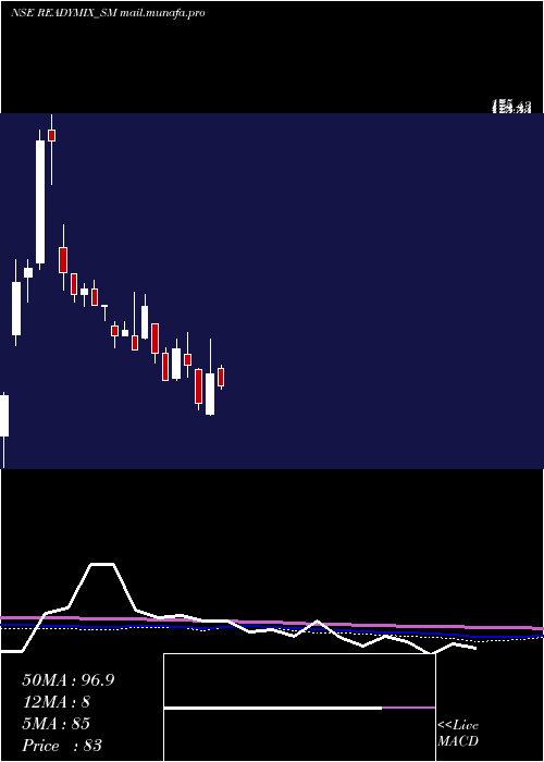  weekly chart ReadymixConstru