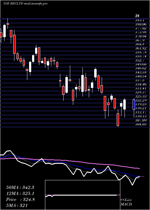  Daily chart RuralElectrification