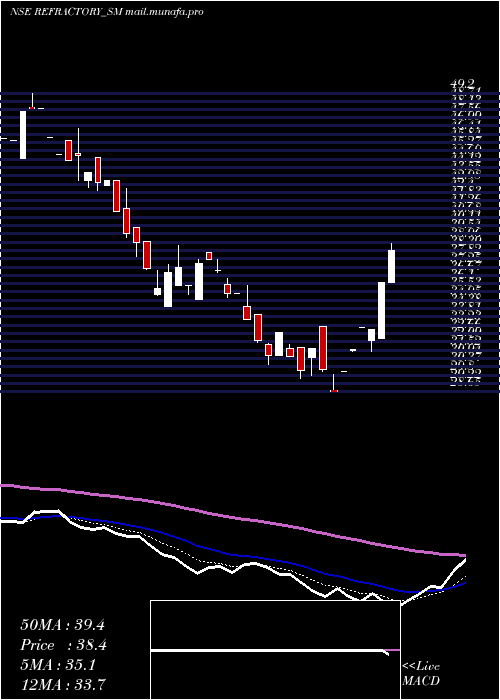  Daily chart RefractoryShapes
