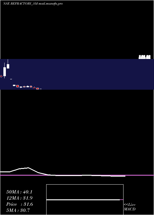  monthly chart RefractoryShapes