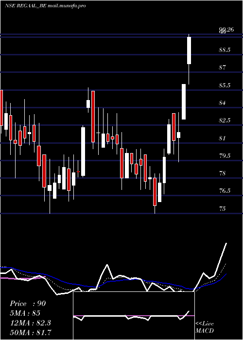  Daily chart RegaalResources