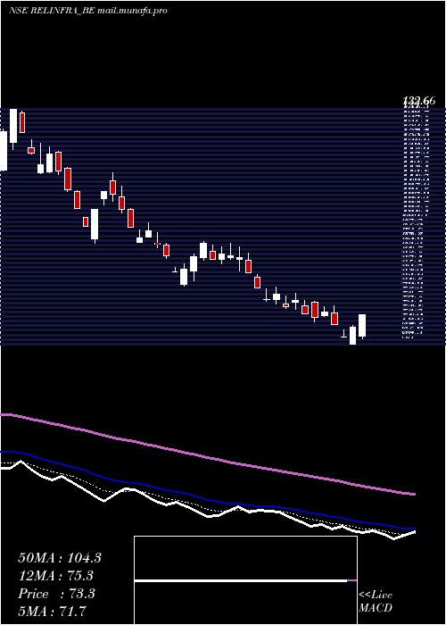  Daily chart RelianceInfrastructu